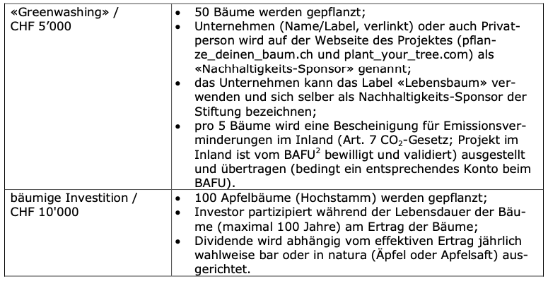 ISIS_ZSIS_MWST_Value Added Tax_Seminar_Crowdfunding - Financing or more? René Lerdermann Britta Rehfisch Tax law tax law Black Cheetahs profit sharing