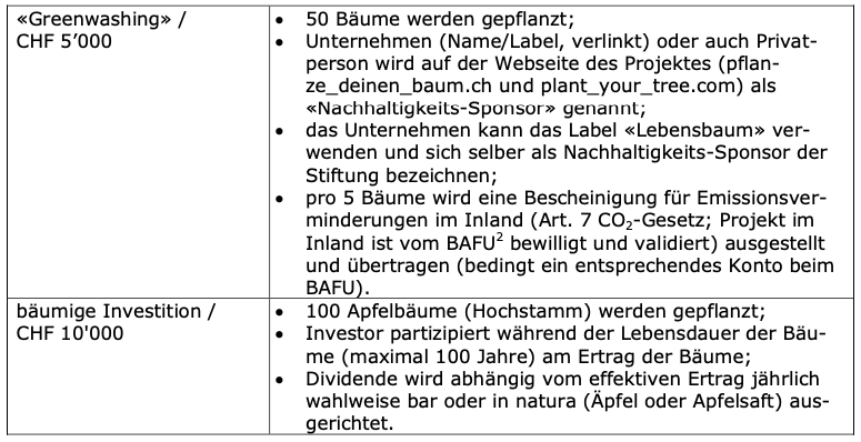 ISIS_ZSIS_MWST_Value Added Tax_Seminar_Crowdfunding - Financing or more? René Lerdermann Britta Rehfisch Tax law tax law Black Cheetahs profit sharing 