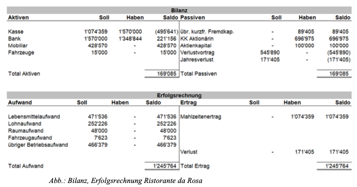 MWST Value Added Tax Service Combination and Discretionary Assessments Nadia Tarolli Schmidt Urs Denzler Seminar Case Studies ZSIS ISIS Steuerrecht tax law Service Combination Basics