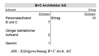 MWST Value Added Tax Service Combination and Discretionary Assessments Nadia Tarolli Schmidt Urs Denzler Seminar Case Studies ZSIS ISIS Steuerrecht tax law Service Combination Basics