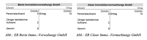 MWST Value Added Tax Service Combination and Discretionary Assessments Nadia Tarolli Schmidt Urs Denzler Seminar Case Studies ZSIS ISIS Steuerrecht tax law Service Combination Basics