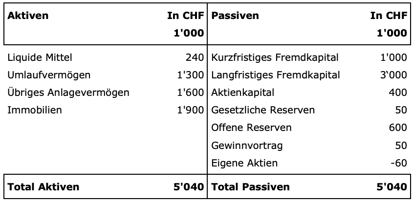 Aktuelle Probleme der Besteuerung von Aktiengesellschaft und Aktionär Jäggi Eberhard ISIS Seminar Workshop Unternehmenssteuerrecht tax law Besteuerung des Kapitals und des Gewinnes bei Veräusserung von eigenen Aktien