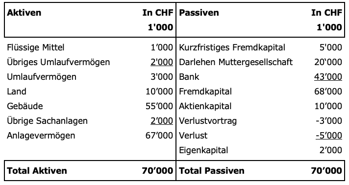 Aktuelle Probleme der Besteuerung von Aktiengesellschaft und Aktionär Jäggi Eberhard ISIS Seminar Workshop Unternehmenssteuerrecht tax law Forderungsverzicht Forderungszuschuss