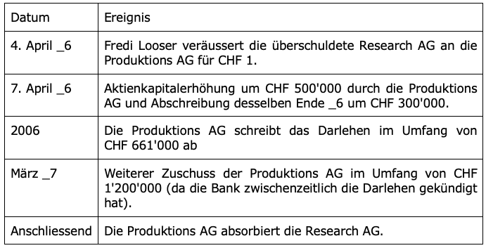 Current problems of taxation of public limited companies and shareholders Jäggi Eberhard ISIS Seminar Workshop Corporate tax law tax law Reorganisation by means of transfer of companies Merger