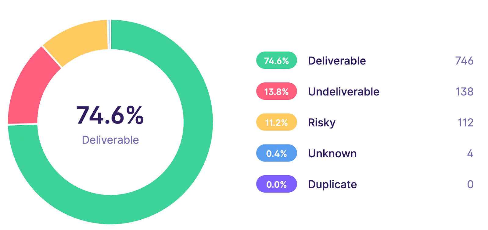 20 Best Email Verification Tools (2024 Software & Services)