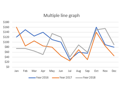 Image of a line graph data visualization technique