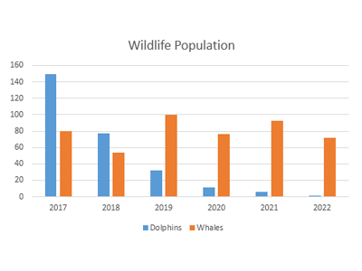 Image of a bar chart data visualization technique
