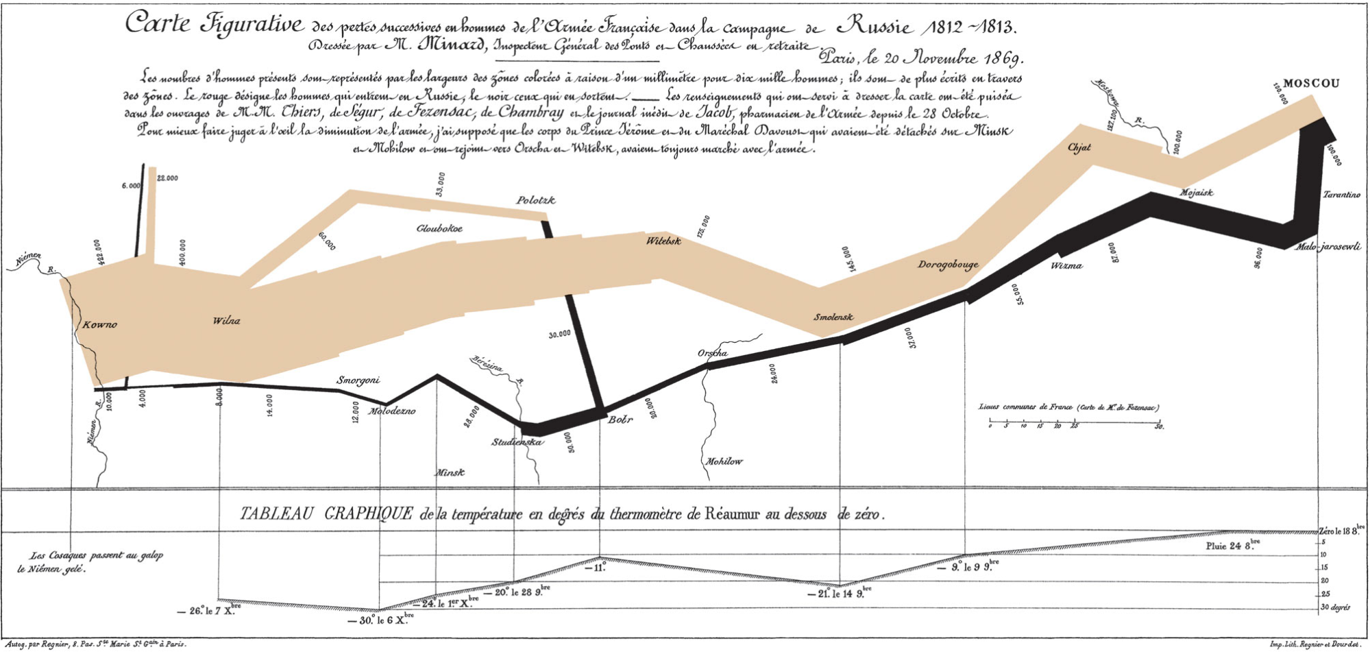 Charles Minard Data Visualization