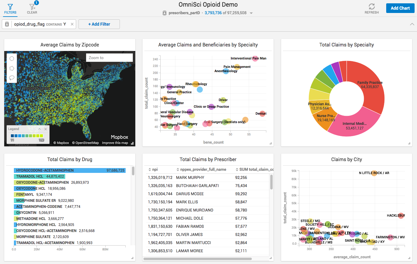 Opioid - Extreme Analytics