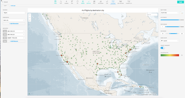Aggregations in Pointmap and Scatter plot