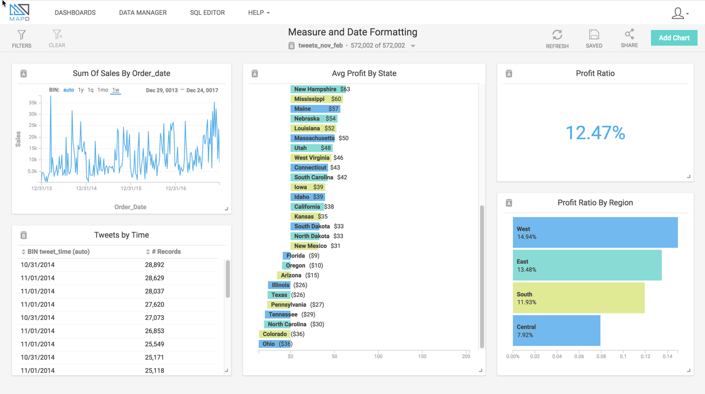 Measure formatting