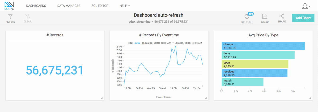 Showing dashboard with streaming data that has refreshed with auto-refresh