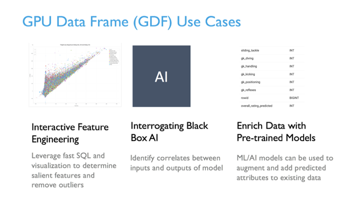 GPU Data Frame use cases. Interactive Feature Engineering, Interrogating Black Box AI, Enrich Data with Pretrained Models