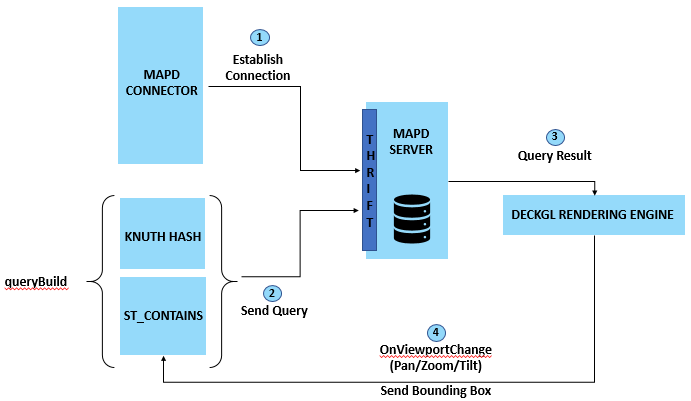 Bounding Box