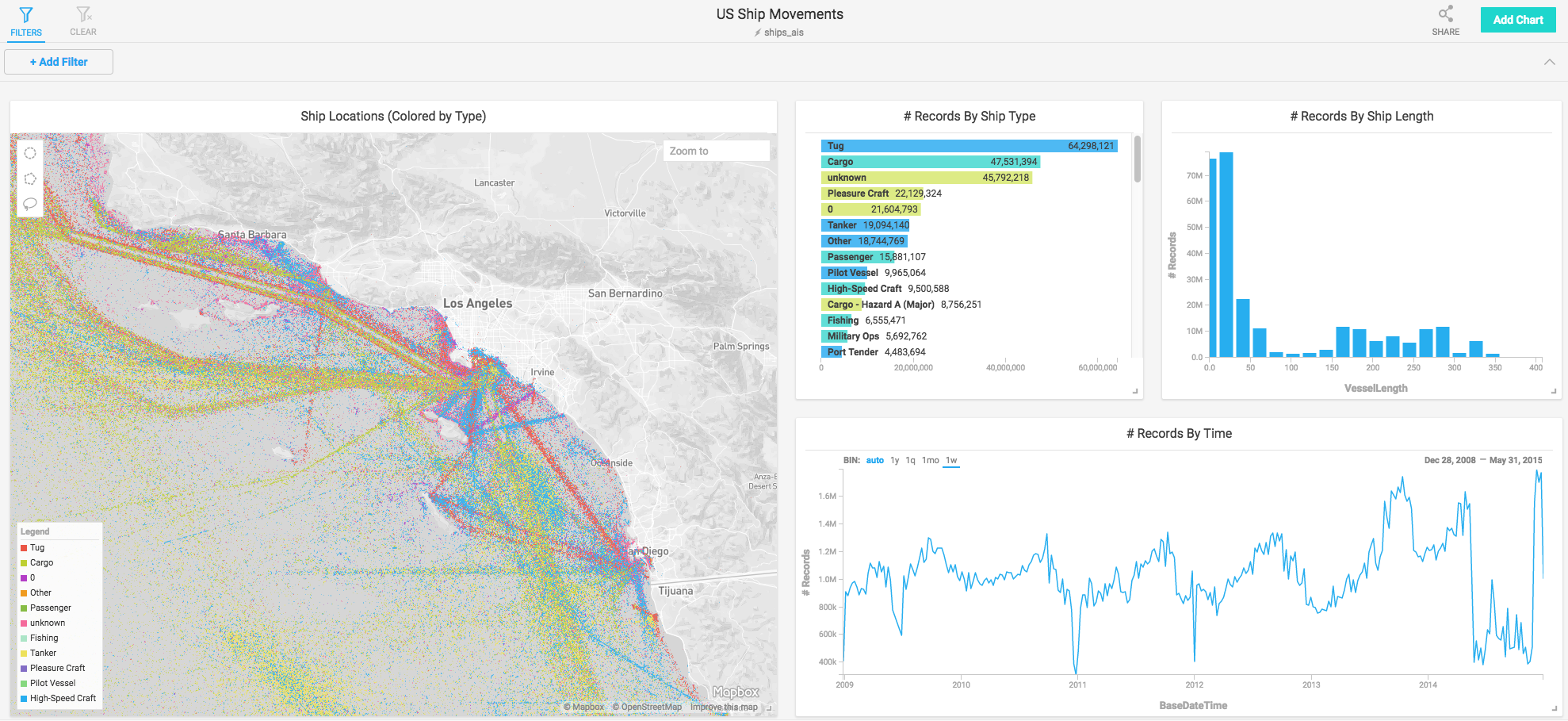 Los Angeles shipping lanes