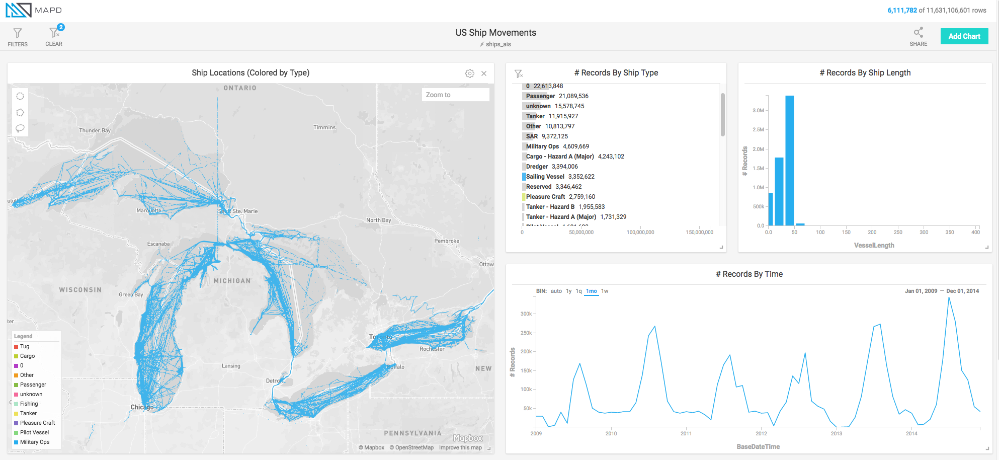 ships in Great Lakes