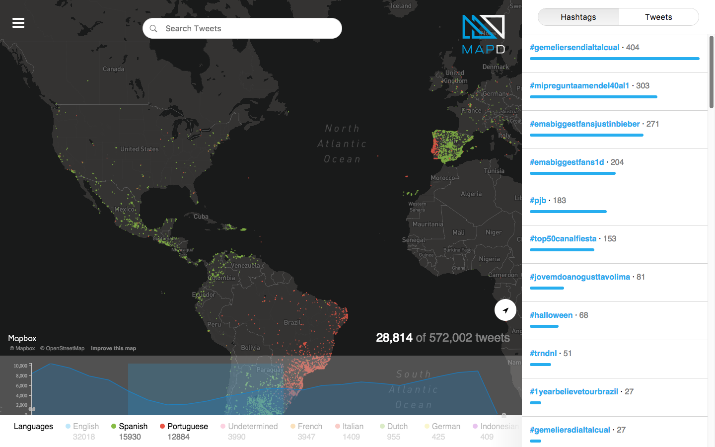Tweetmap