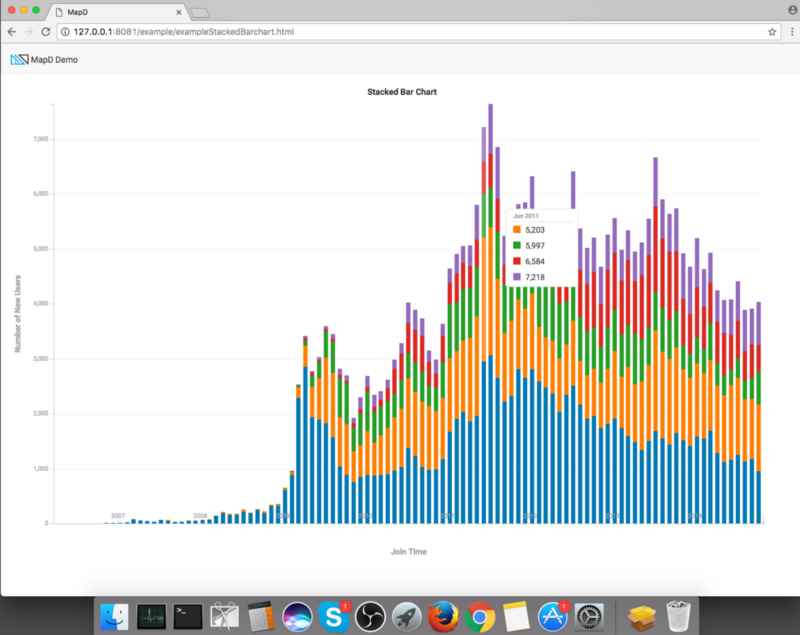 Mac Charting