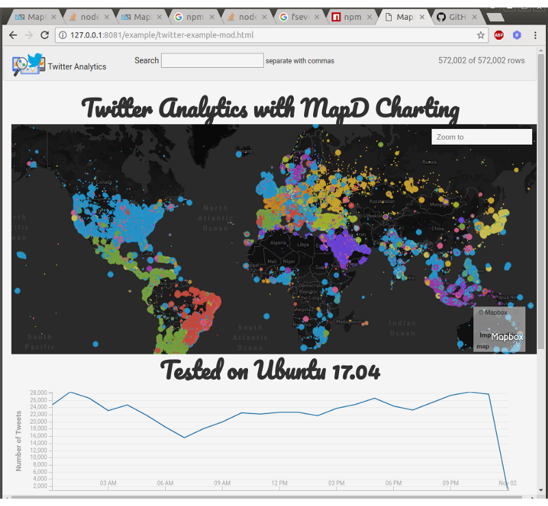 Linux Charting
