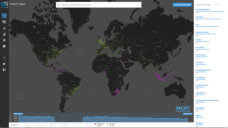 Tweets colored by OS - Blackberry vs Windows