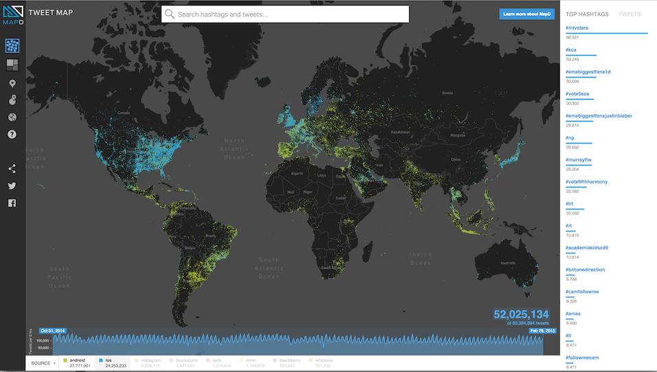 Tweets colored by OS - Android vs ios
