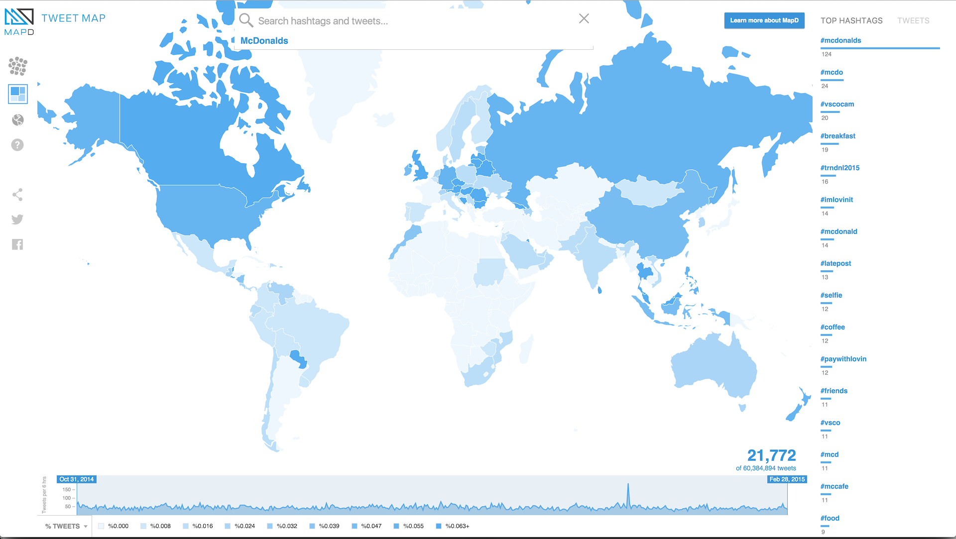 % Tweets with "McDonalds" by Country