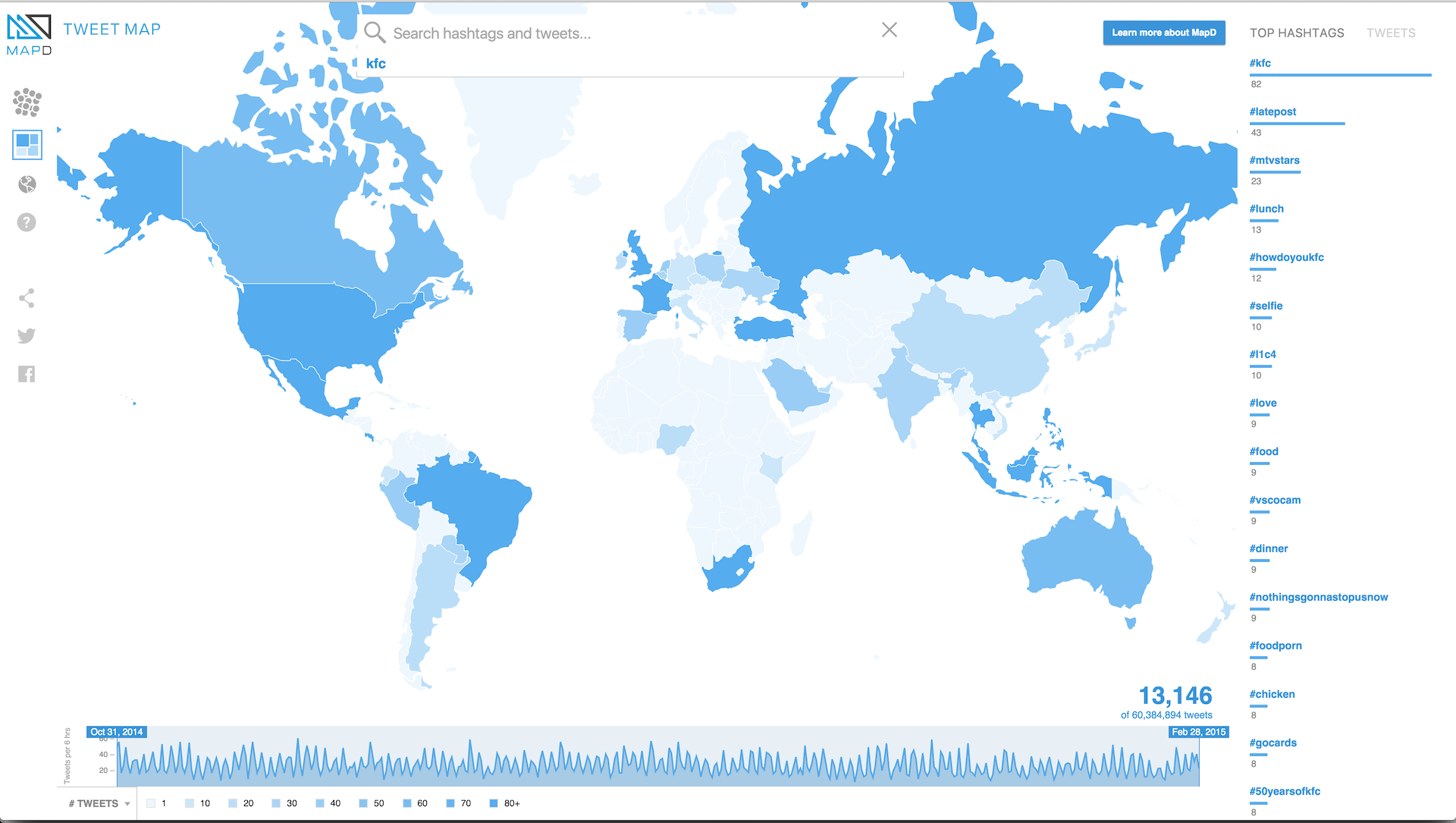 # Tweets with "KFC" by Country
