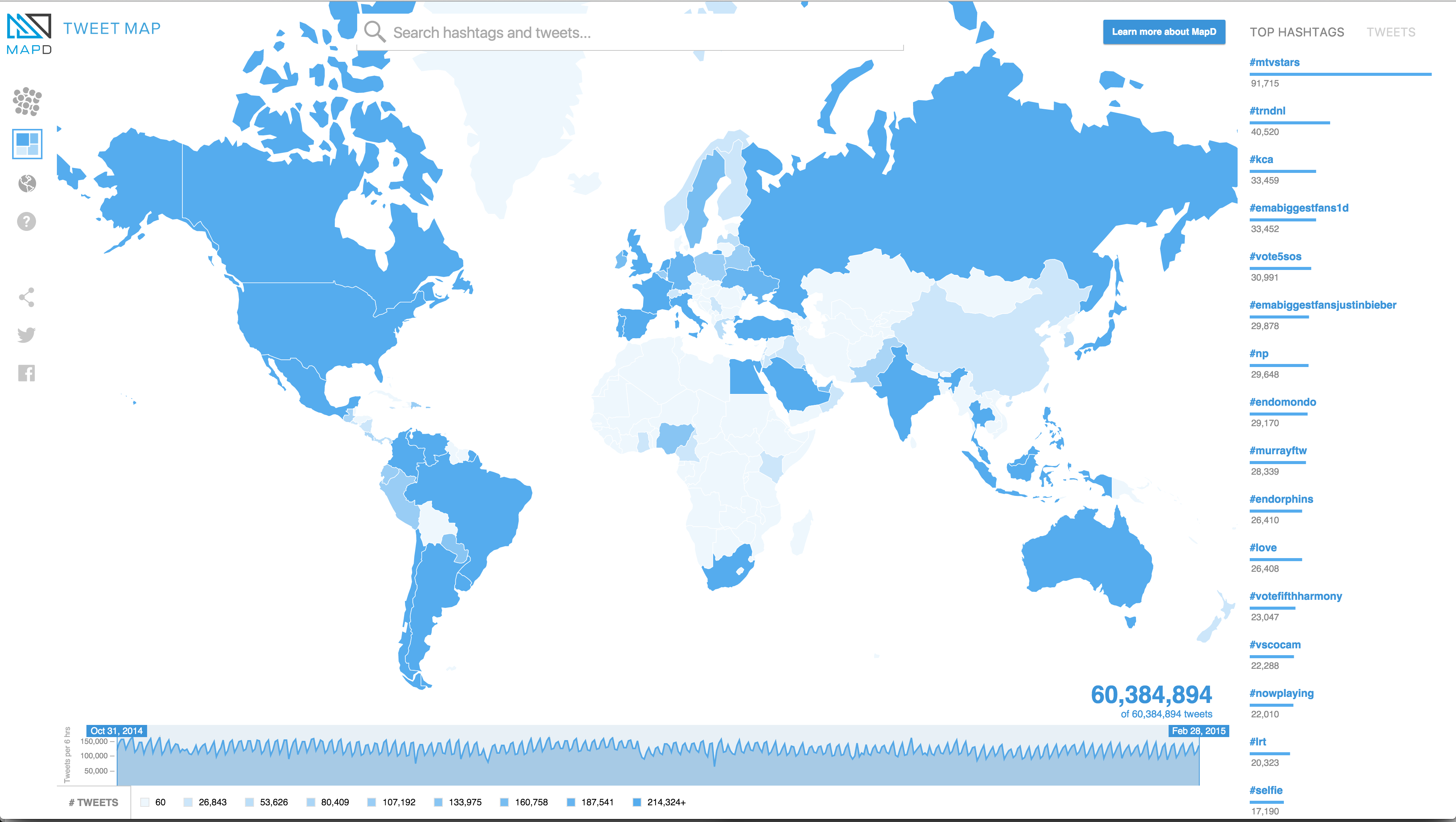 World Choropleth