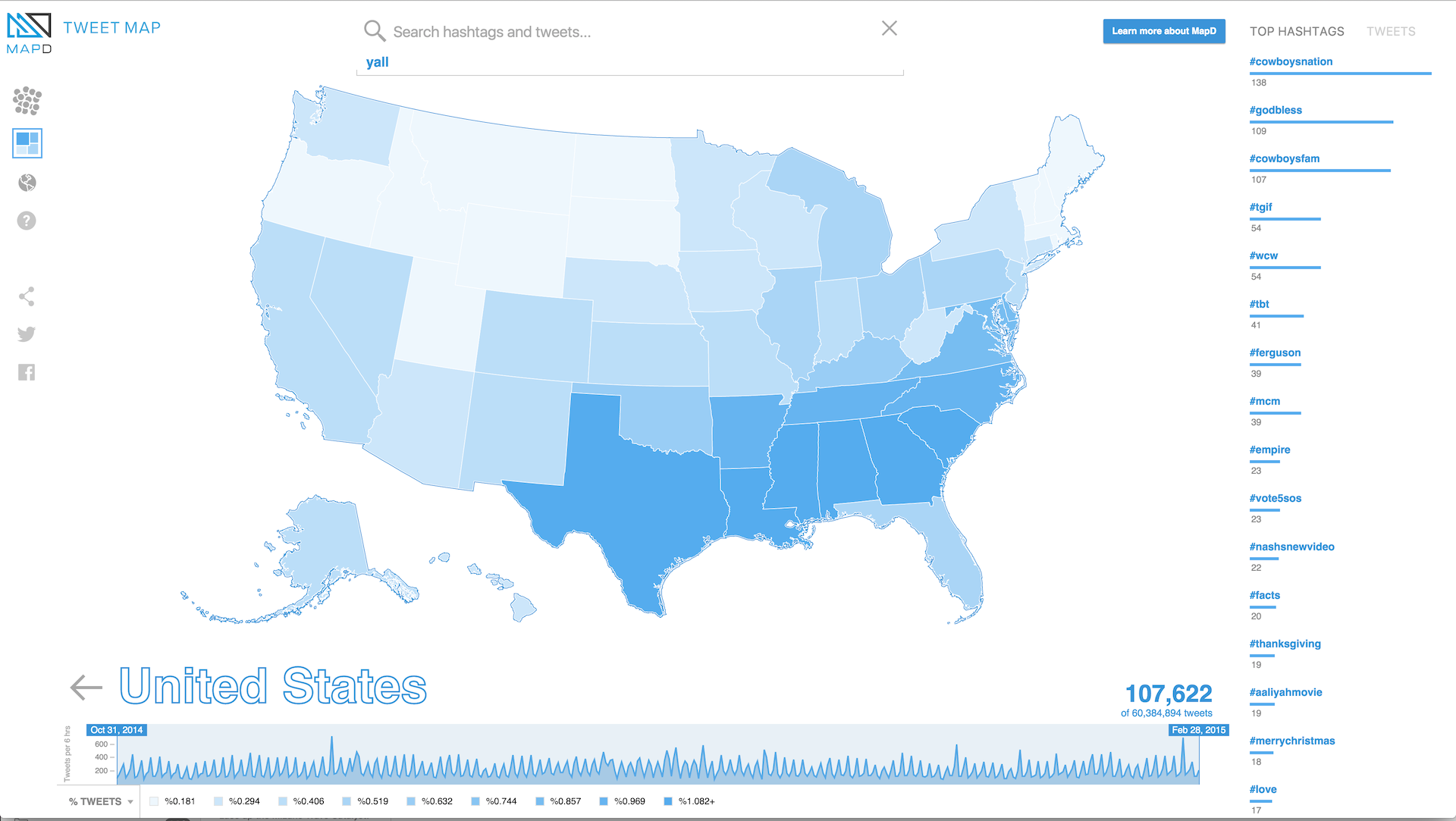 % tweets with "yall" by state