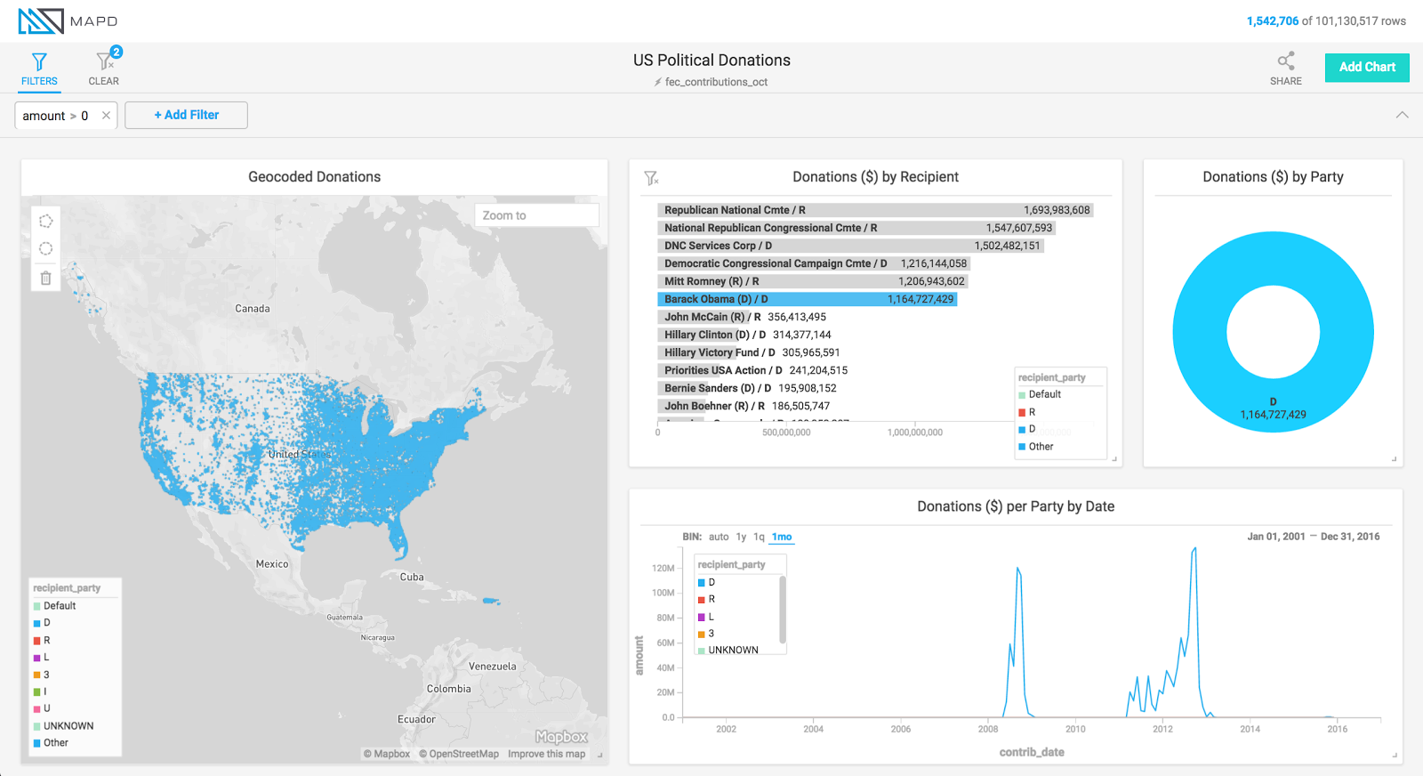 Political Donations Dashboard