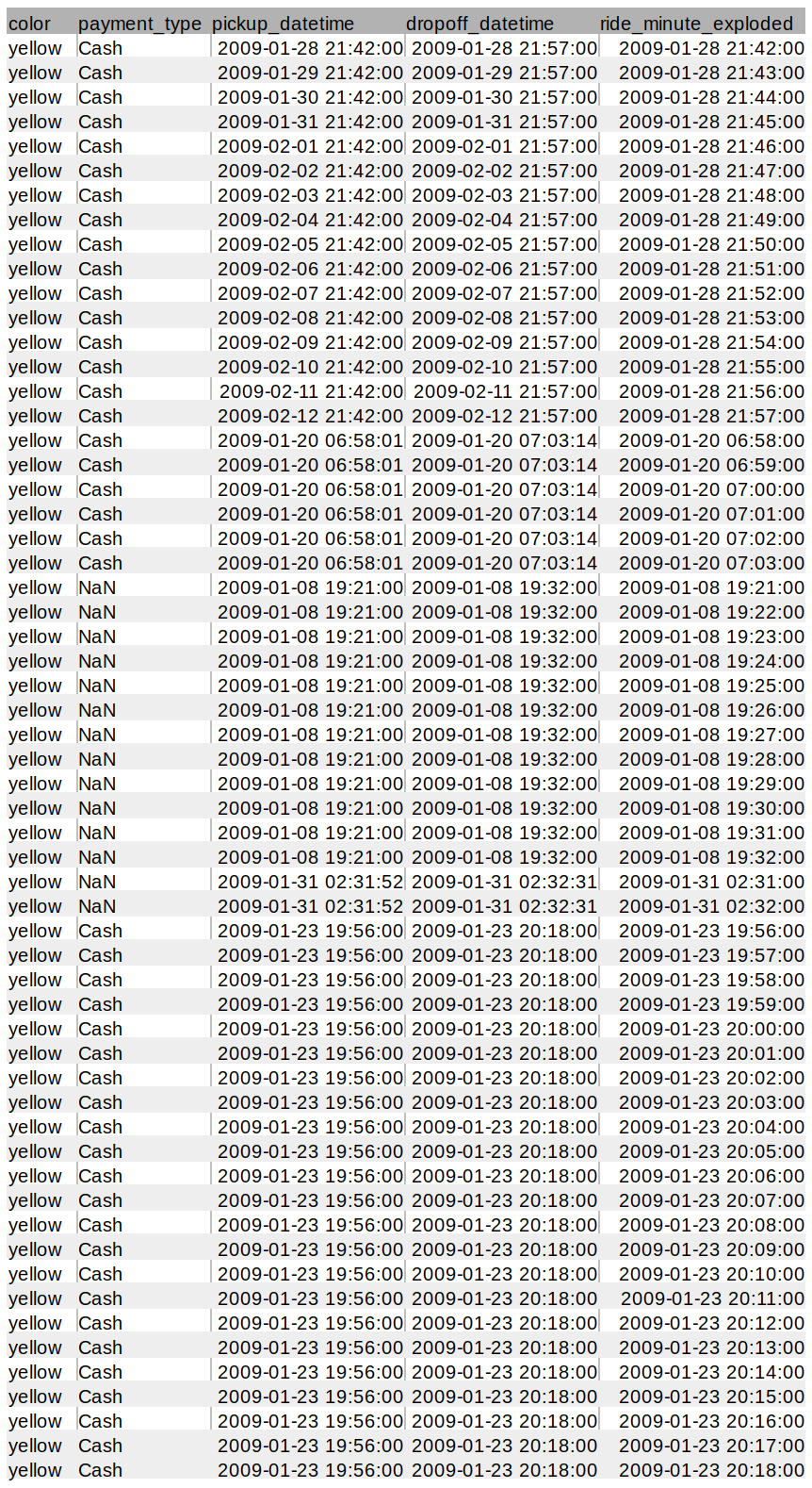 I/O performance problem