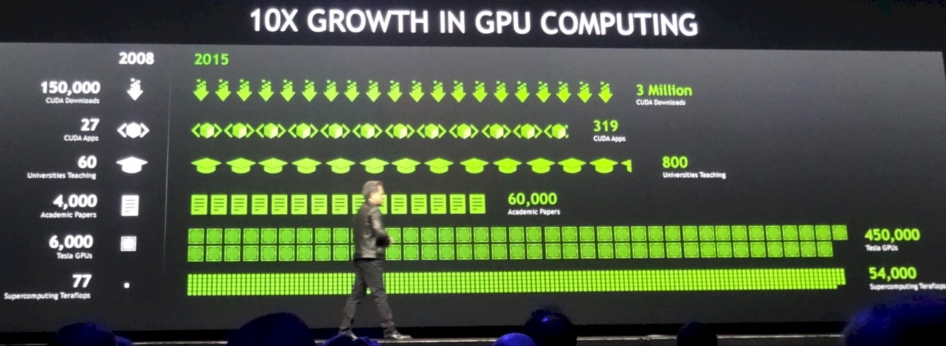 nvidia-tesla-progress