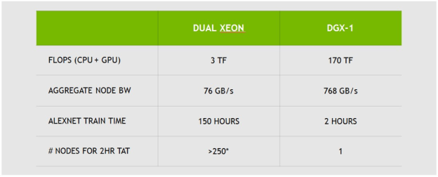 dgx1_perf_table