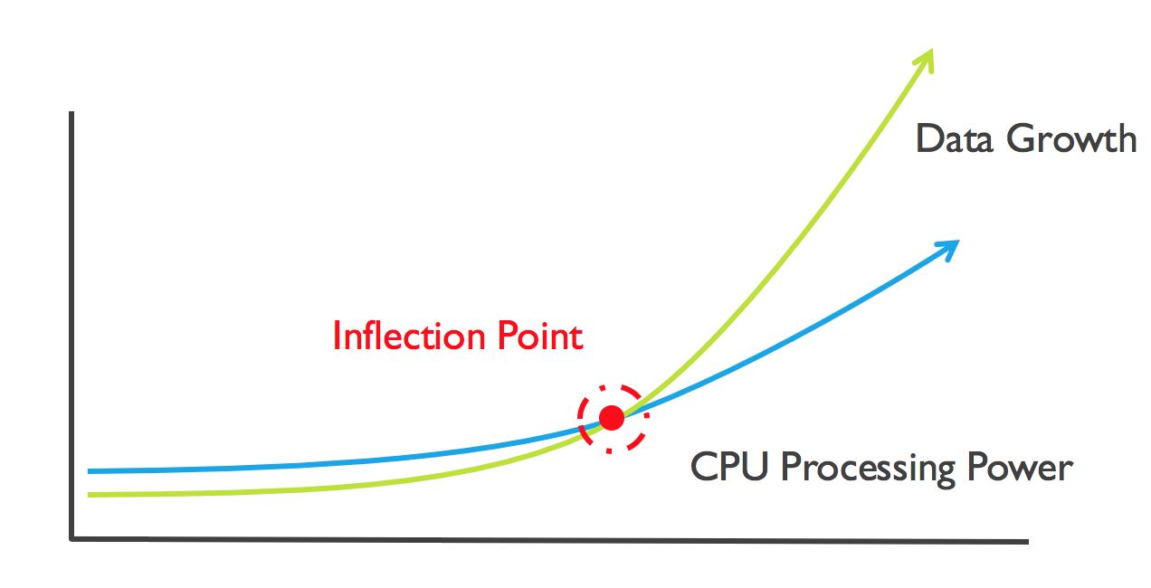 Inflection