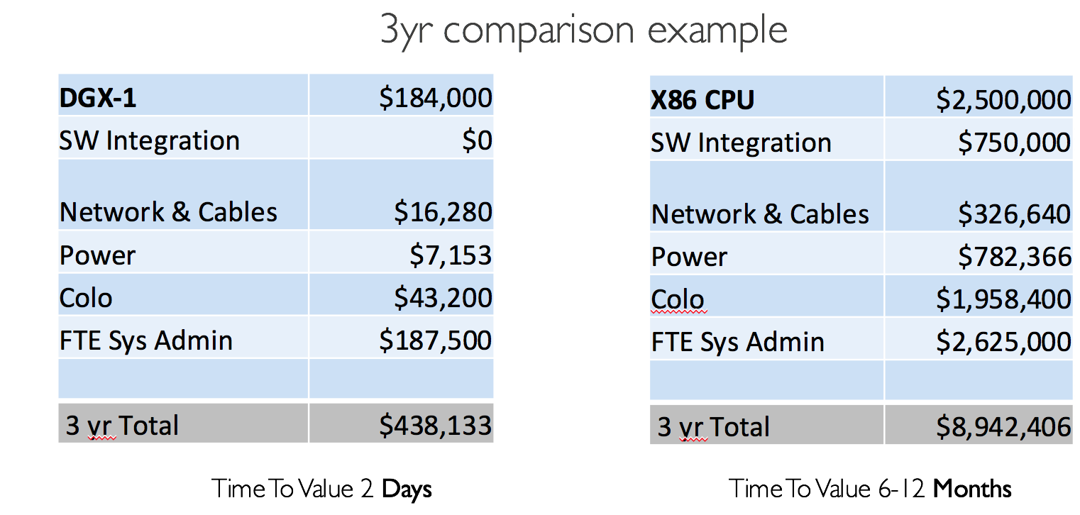 3 year comparison