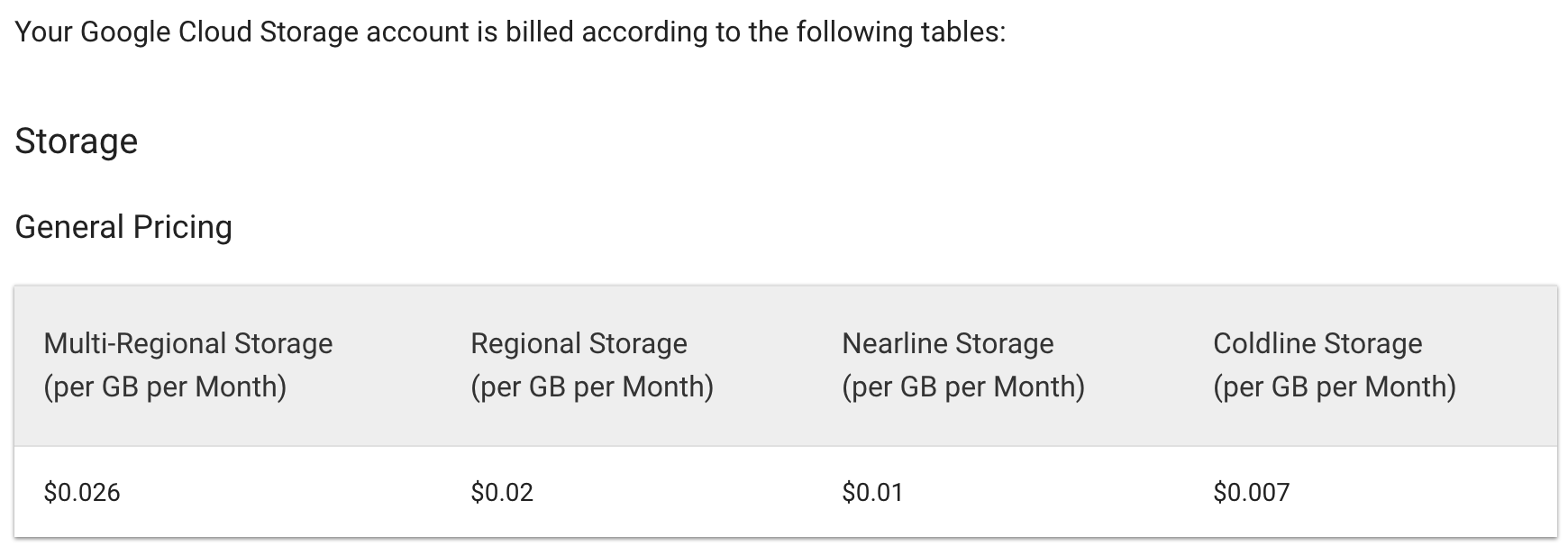 Cloud storage