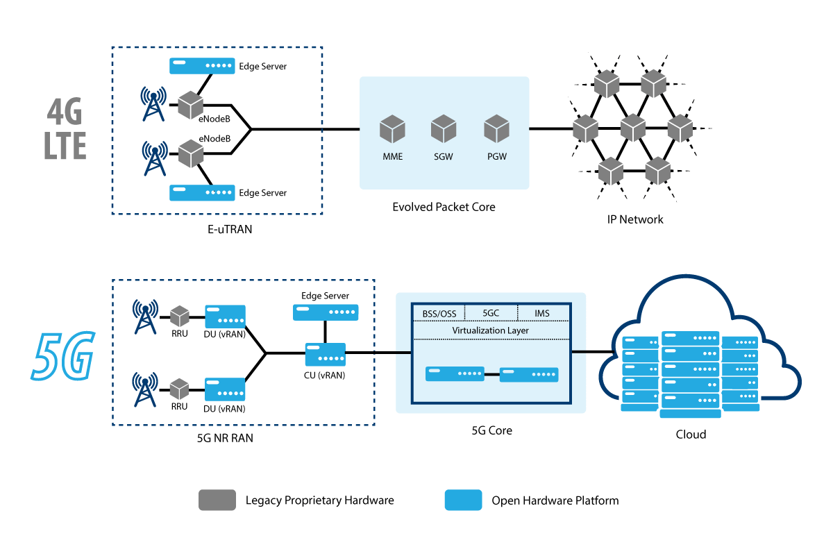 5G Infrastructure Diagram