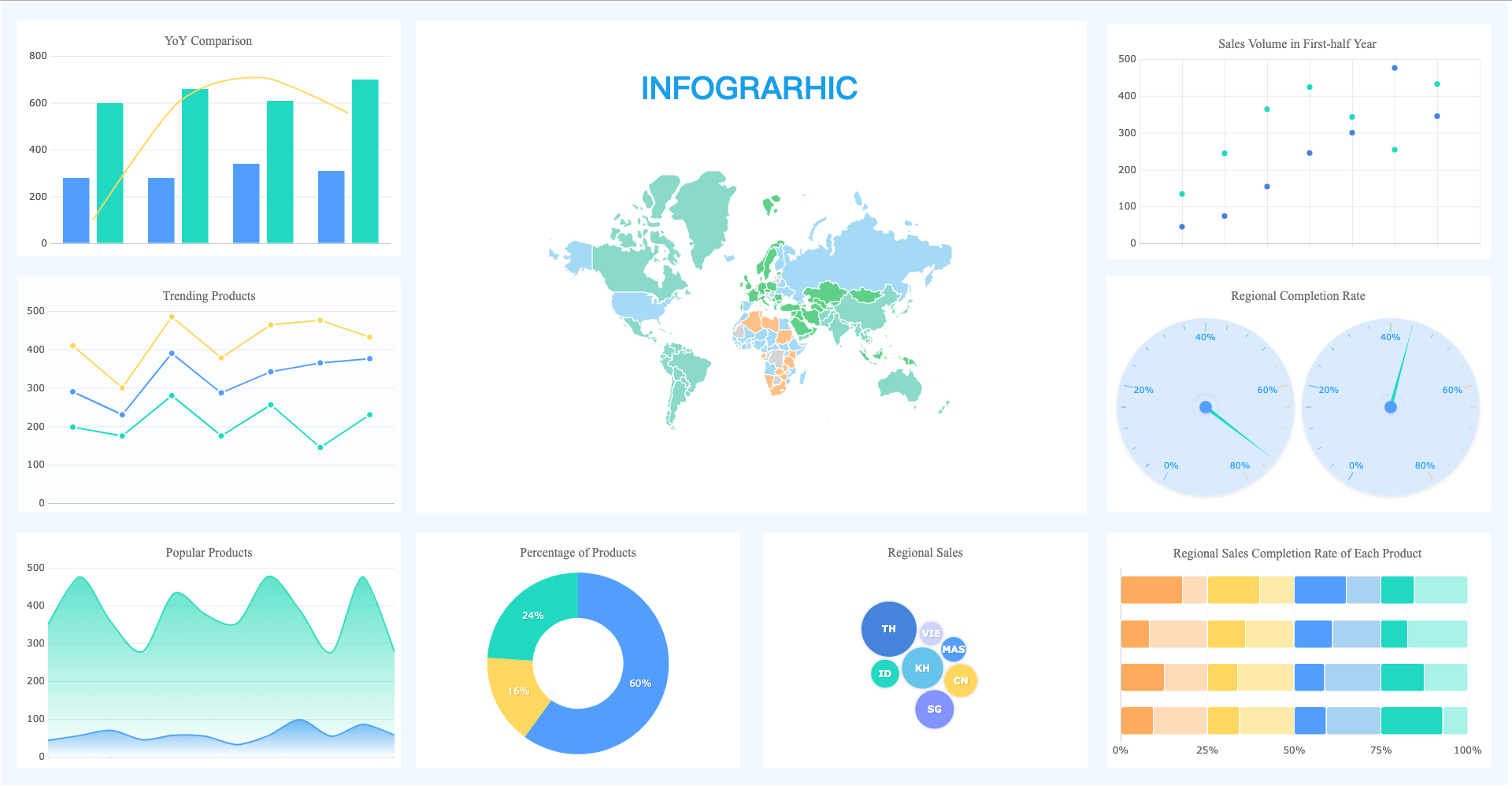 This image shows an example dashboard of the various ways to visualize your data, with bar graphs, pie charts, and much more.