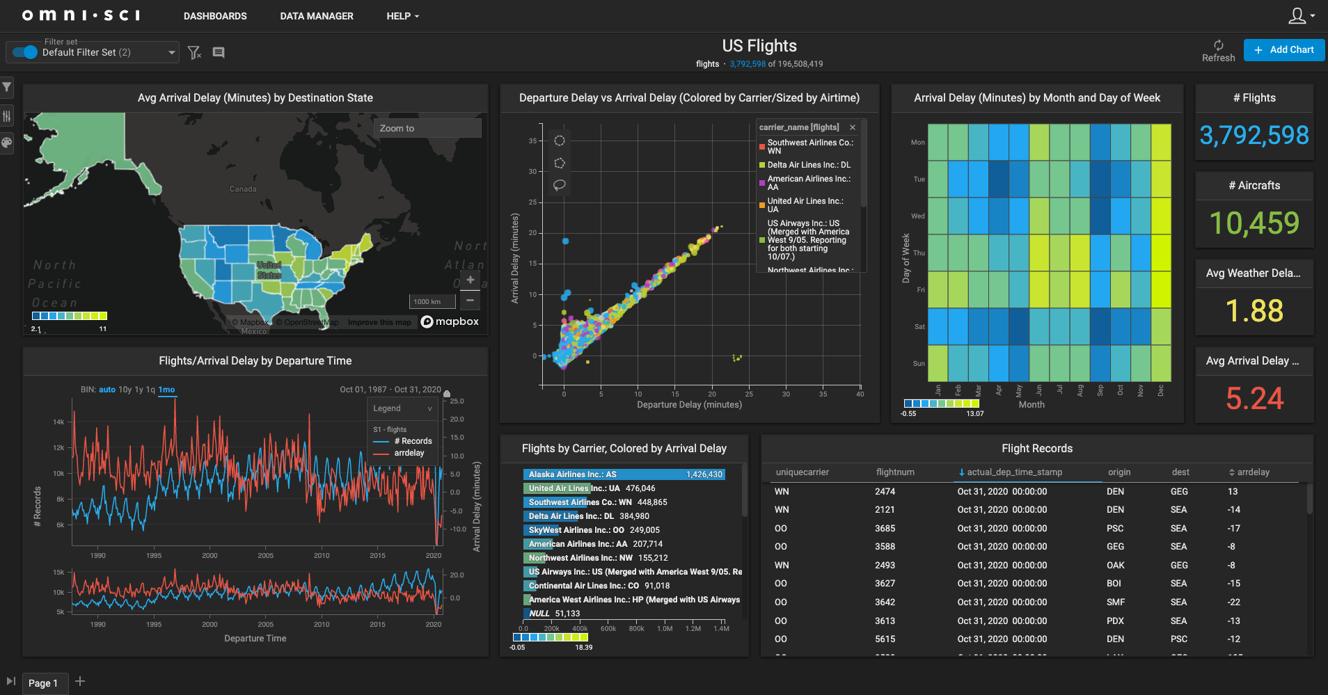 IoT Visualization example of a visual analytics dashboard.