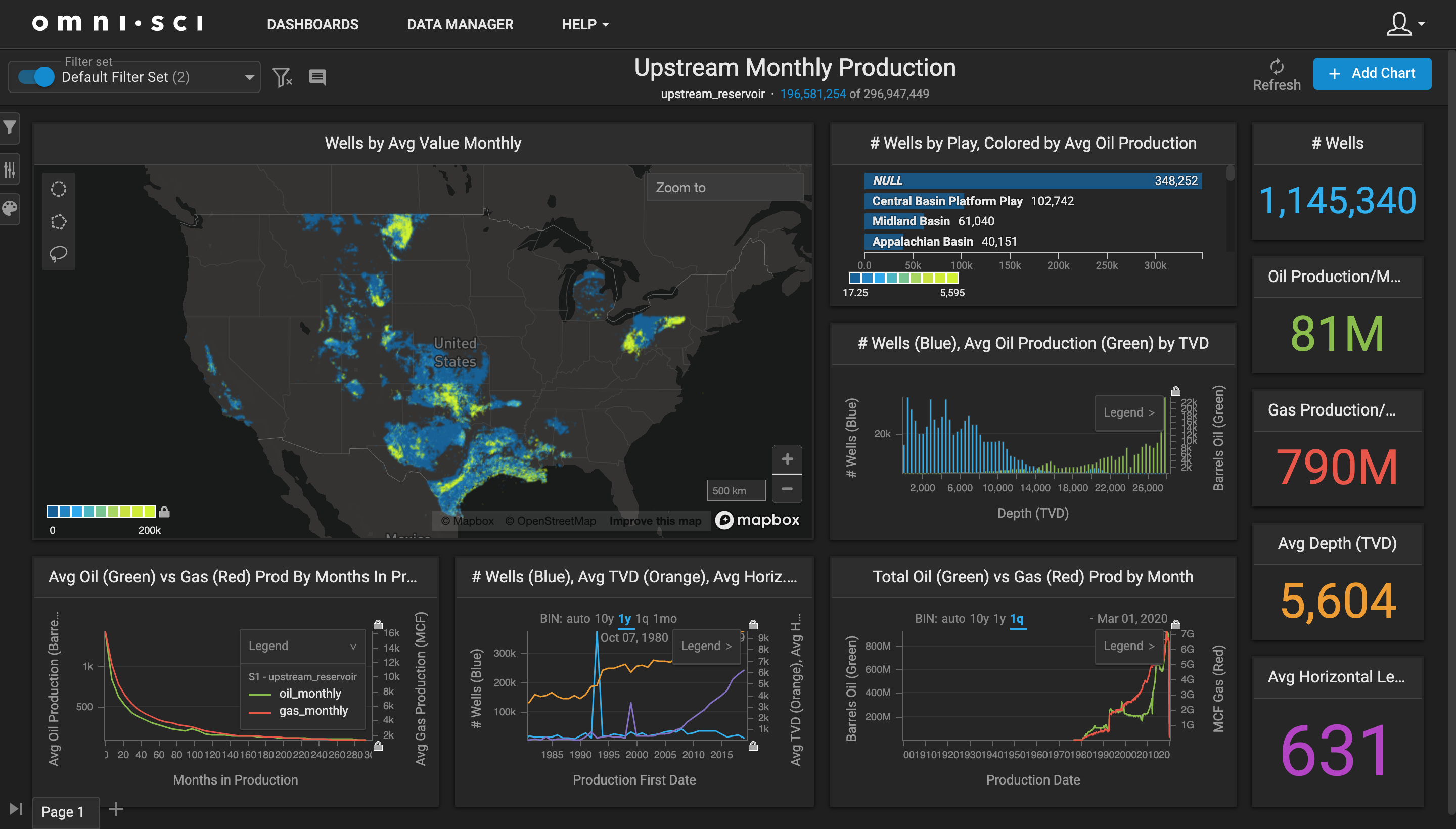 Data visualization chart example - OmniSci's Oil and Gas interactive analytics demo.