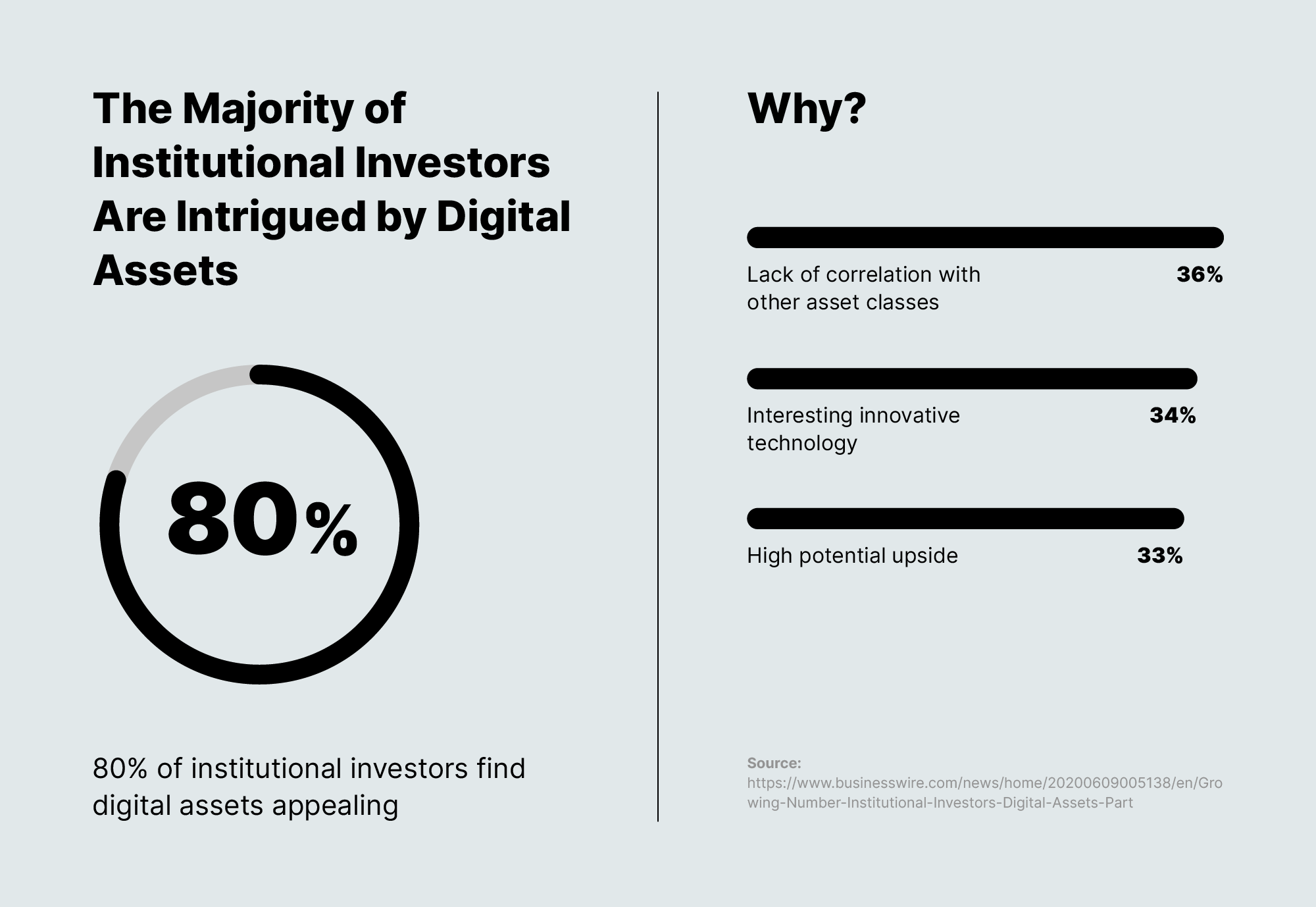 Why a Digital Asset Should Be Your Next Investment