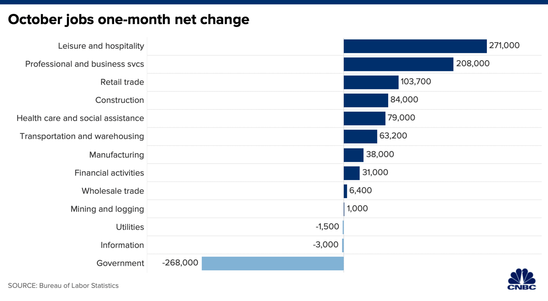 Hashtag Hiring 11/11/2020 Recruiting News Network