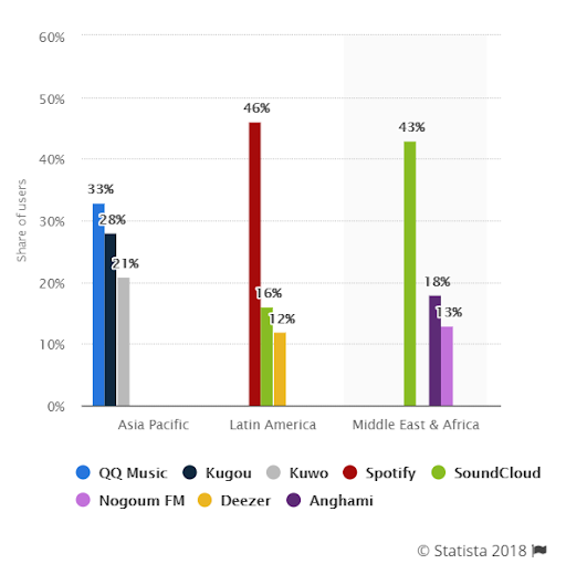 Streaming favorites outside the US & UK