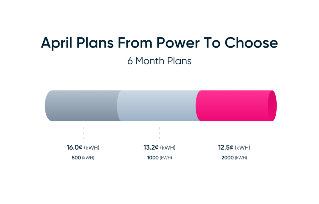 April Summer Electricity Plans from Power to Choose