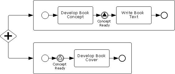 Signal Event Example