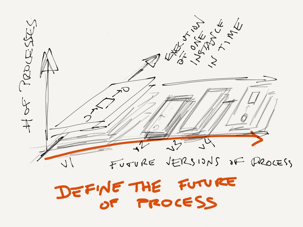 The Case Strategy Process