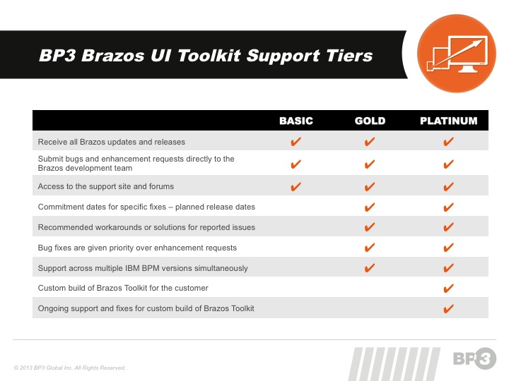 BP3 Brazos UI Toolkit Support Options