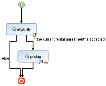 Figure5