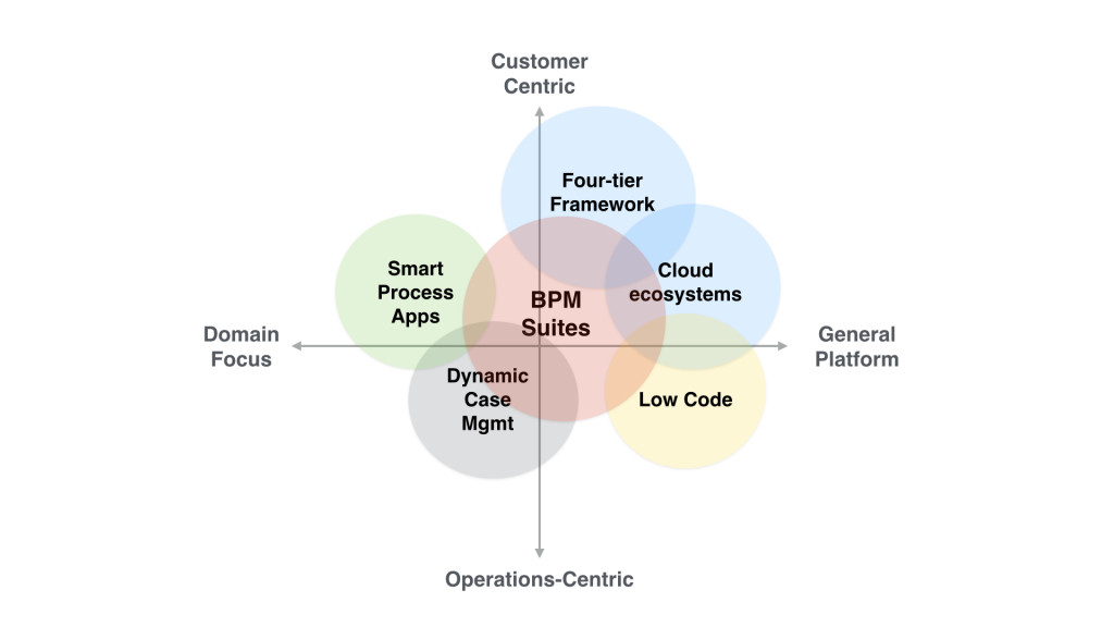 forrester chart modified.001