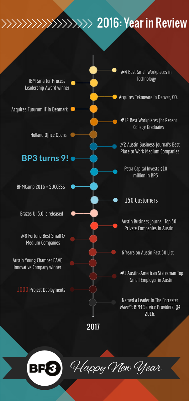 2016-year-in-review-1-2